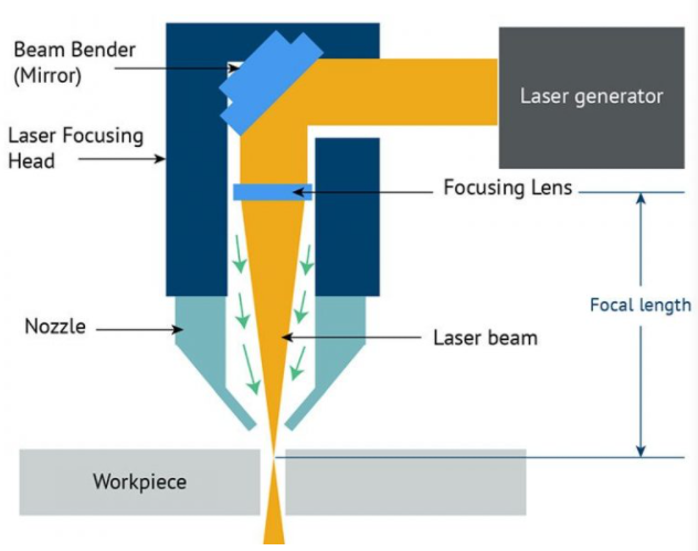 The Ultimate Guide to Fiber Laser Cutting Machine
